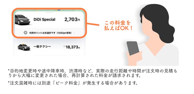料金が事前にわかる